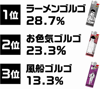 ゴルゴ13ライター第2弾シリーズ を10月27日より先行販売開始 ニュース ビック Bic Japan